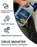 AdBlue Diesel Emission Fluid