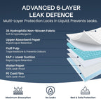 Disposable Incontinence Bed Pads - DREIBACH