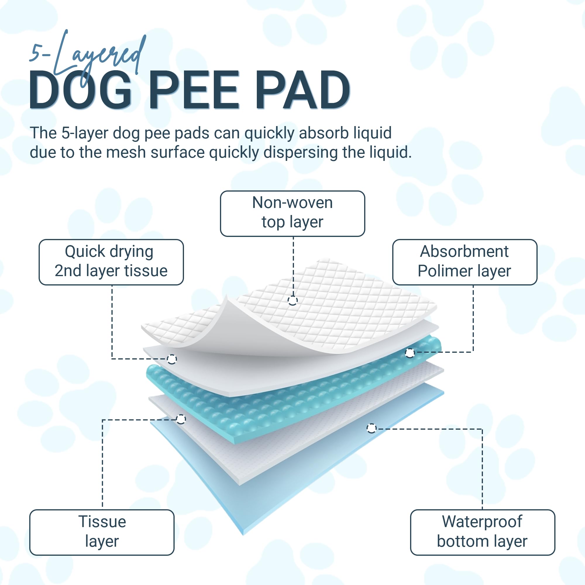 Super Absorbent Puppy Training Pads