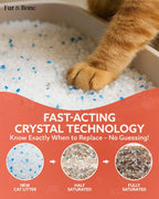 Ultra Absorbent Silica Cat Litter