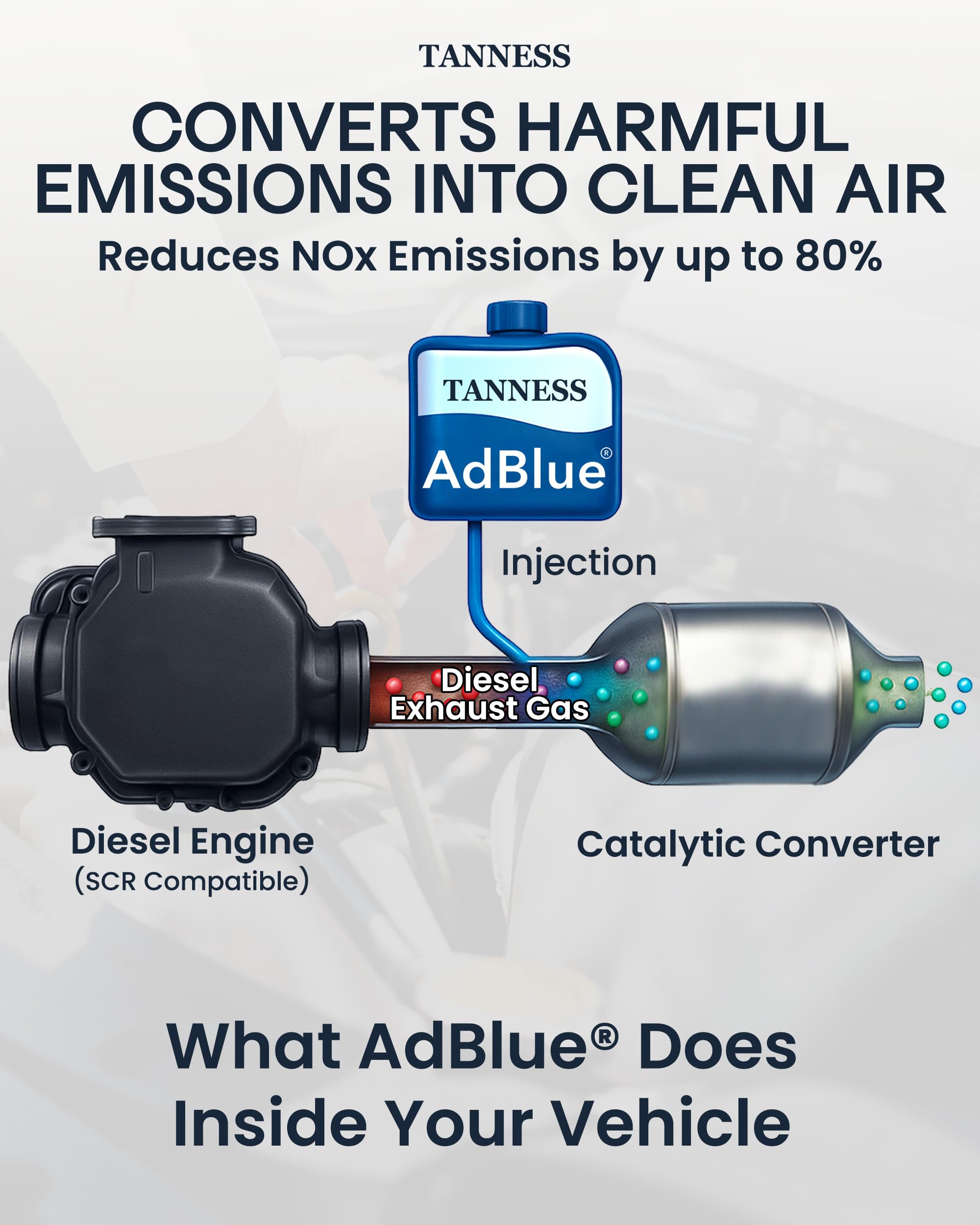 AdBlue Diesel Emission Fluid