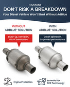 AdBlue Diesel Emission Fluid