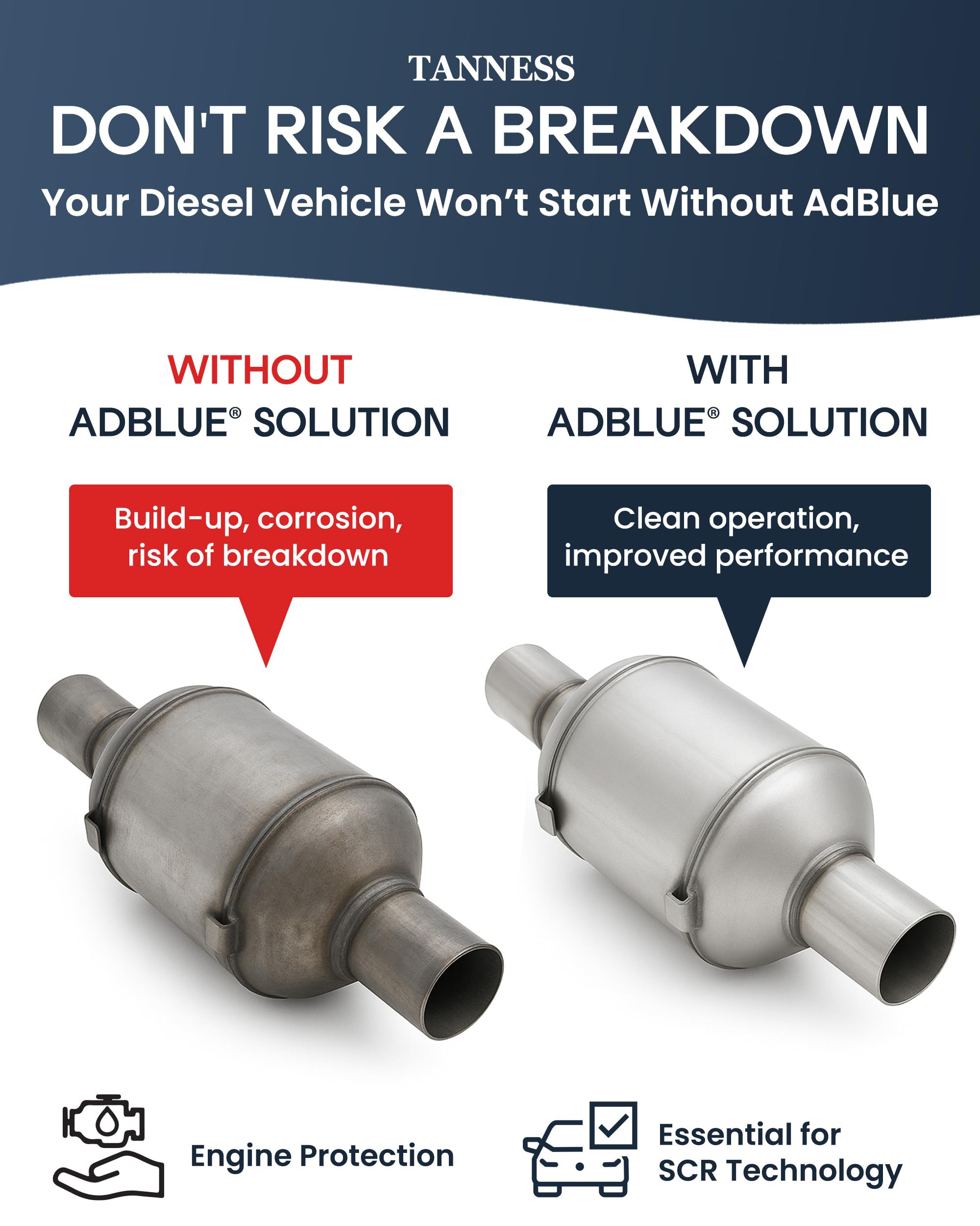 AdBlue Diesel Emission Fluid