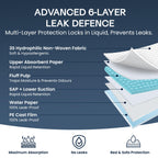 Absorbent Bed Protector Pads