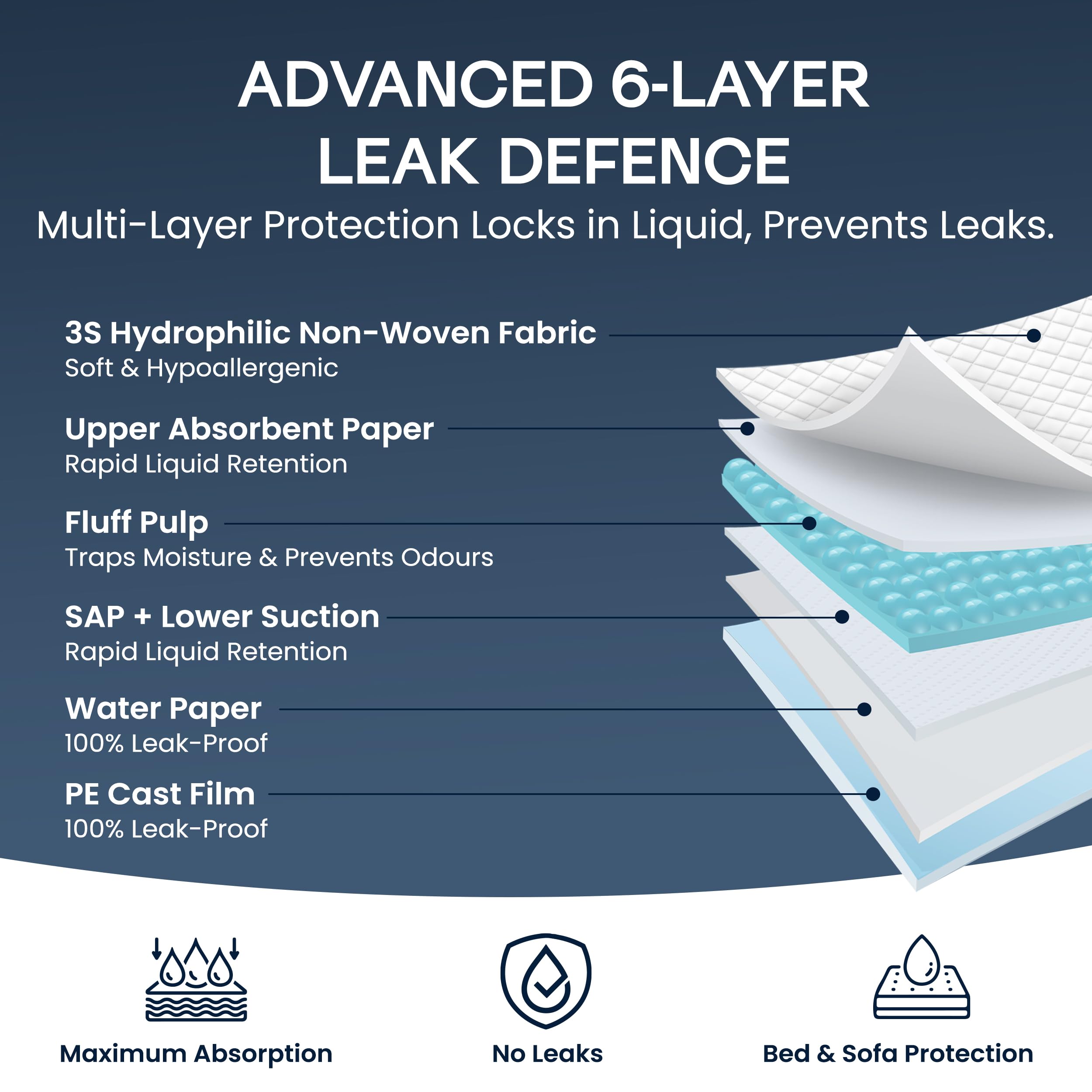 Absorbent Bed Protector Pads